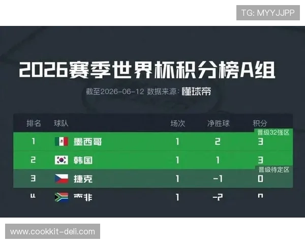 2026年世界杯捷克对墨西哥比赛详细战术分析与双方实力对比